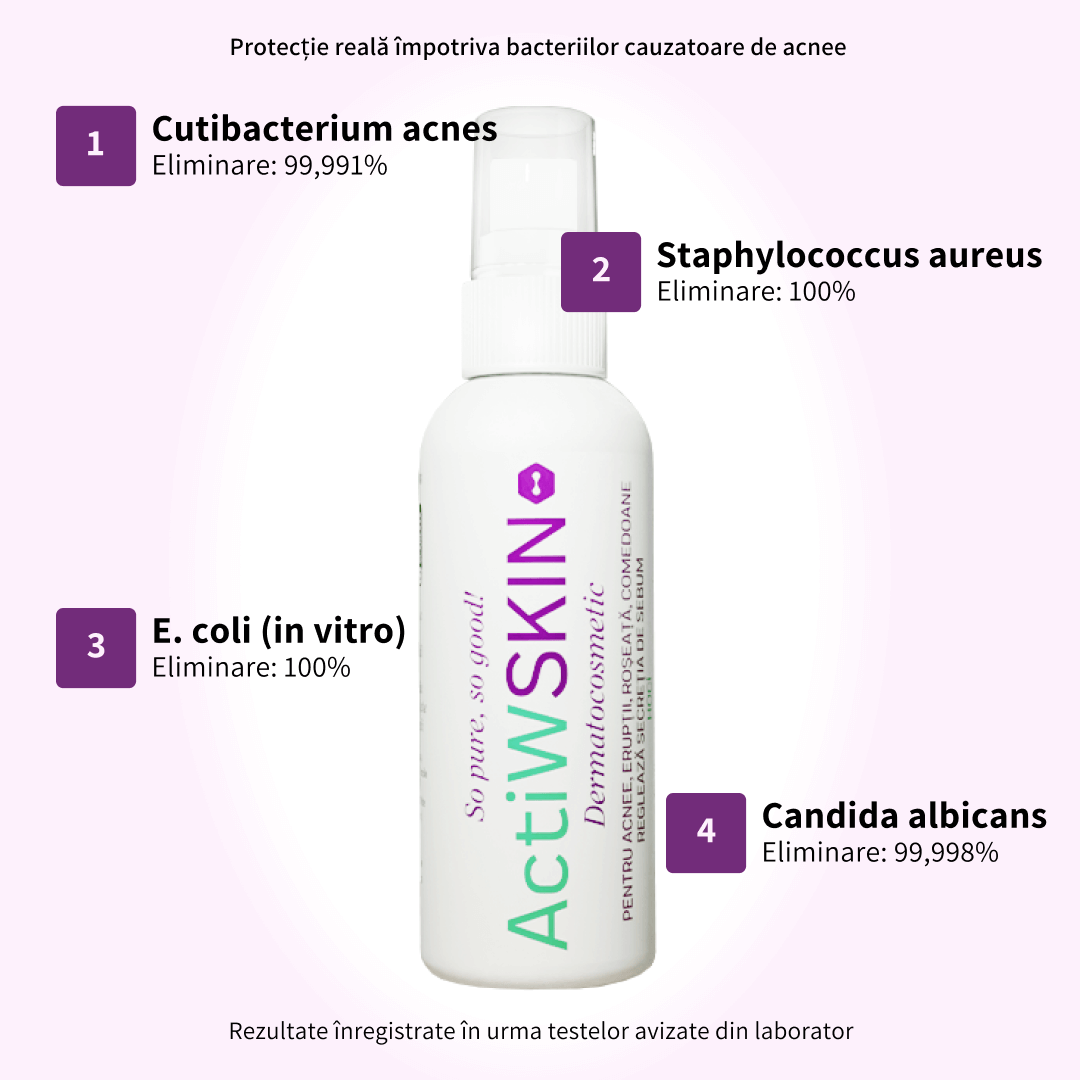 ActiW SKIN - PENTRU ACNEE - Pachet mic - Tratament 12-15 zile